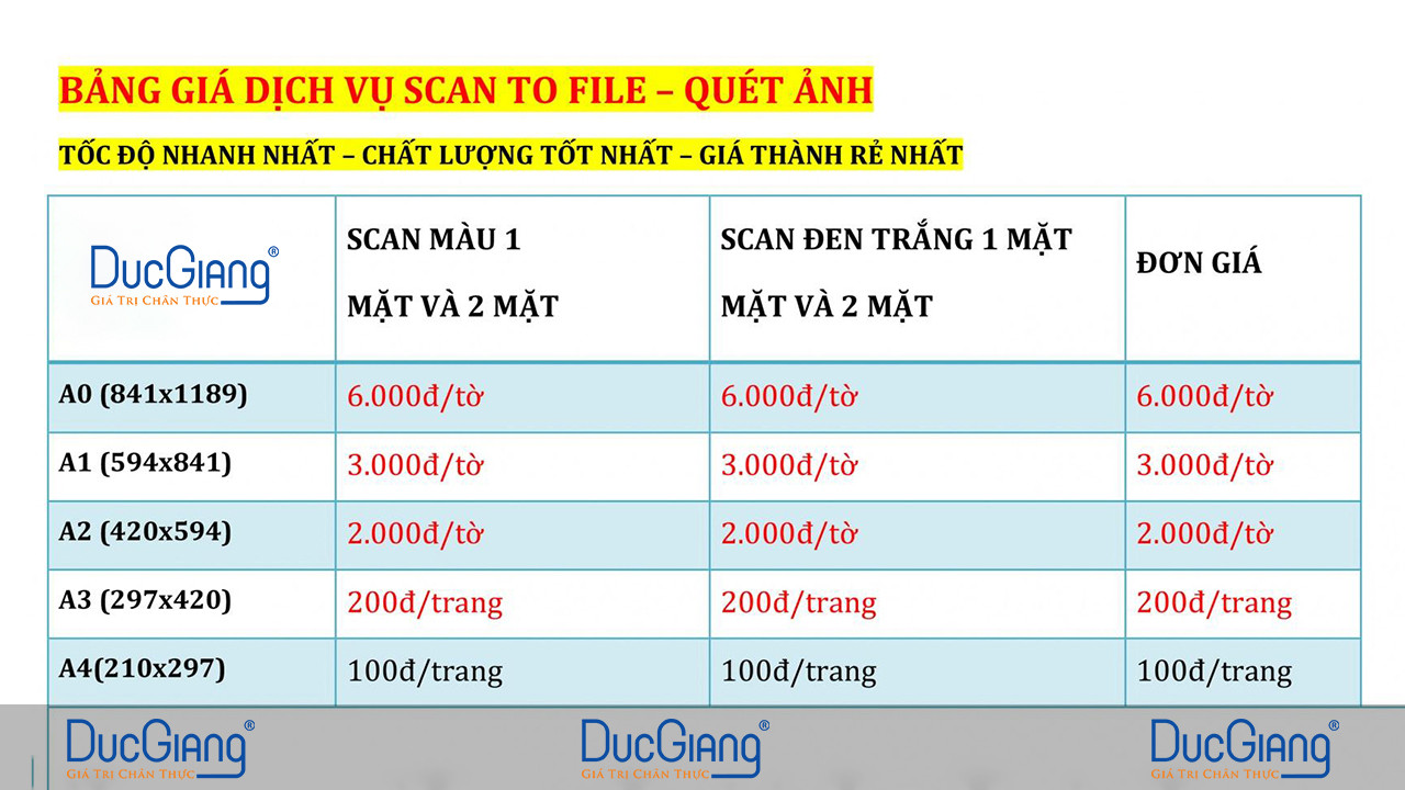 Nhân viên đang thực hiện scan tài liệu với máy scan chuyên dụng tốc độ cao